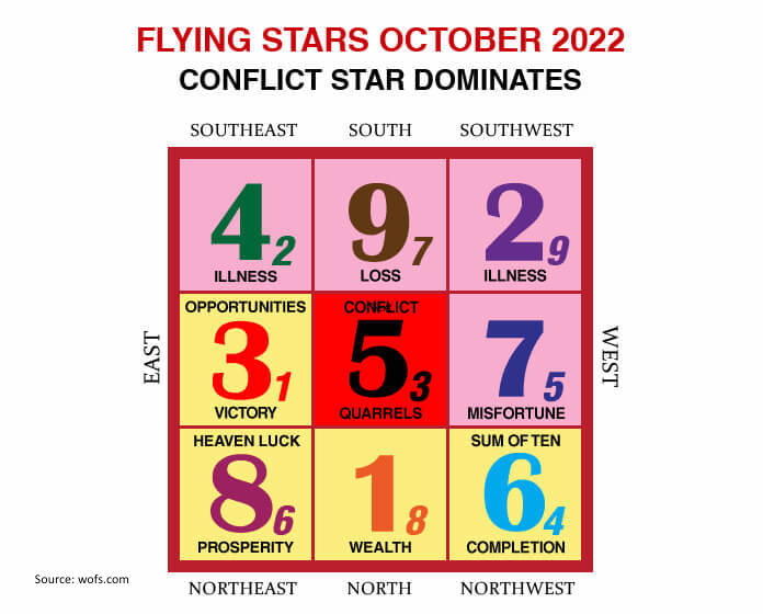 Летящие звезды 2024 фен шуй. Летящие звезды 2024 года. Карта летящих звезд на 2024 год. Летящие звезды фэн шуй 2024. Летящие звезды 2024 по месяцам.